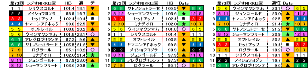 2024　ラジオNIKKEI賞　自動データ印　結果